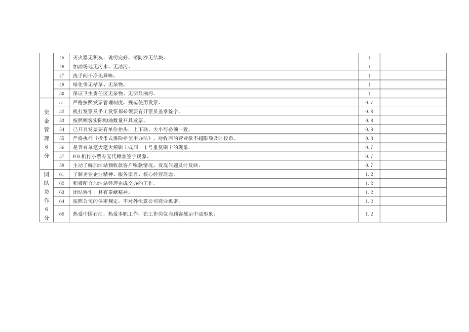 加油站加油员考核细则_第3页