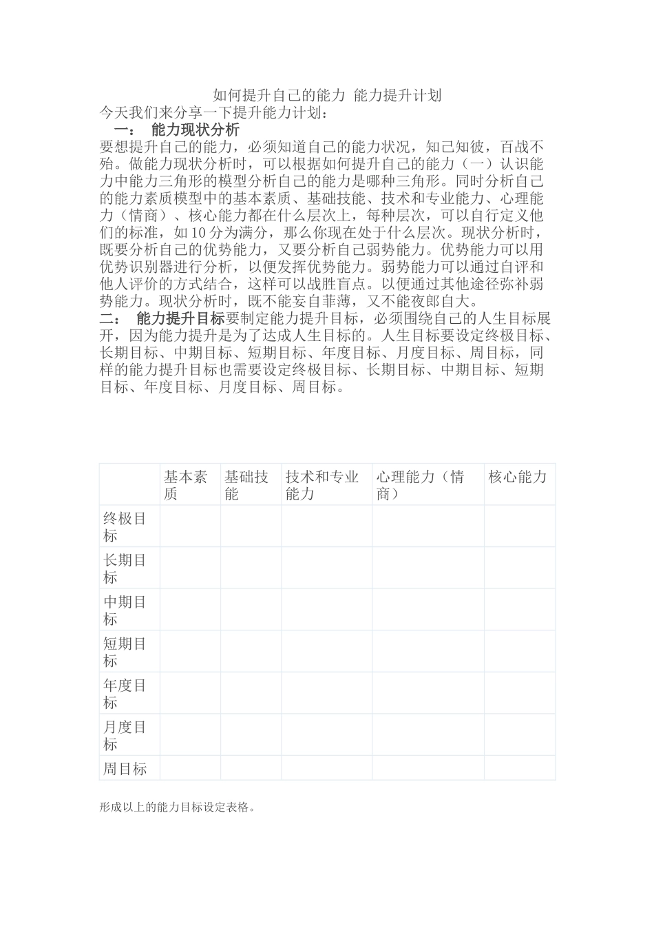 如何提升自己的能力能力提升计划_第1页