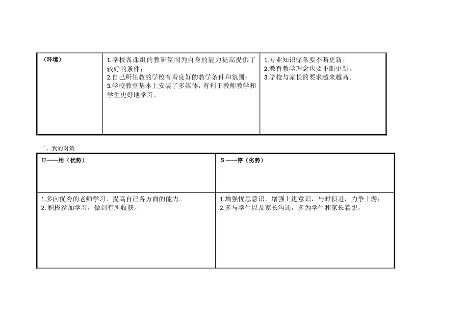 (梁月花)任务表单：个人自我诊断SWOT分析表_第2页