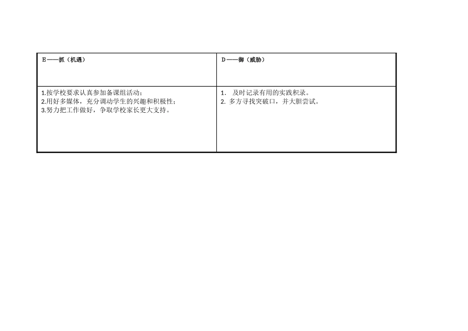 (梁月花)任务表单：个人自我诊断SWOT分析表_第3页