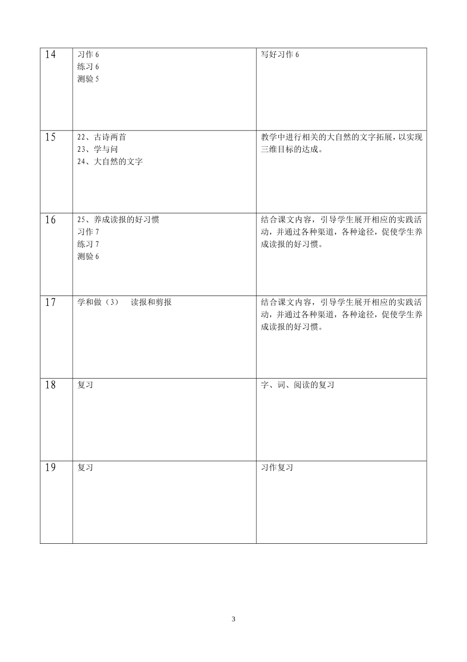 小学六年级语文教学进度表_第3页