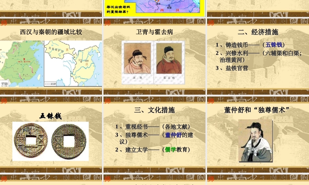 统一国家的巩固课件