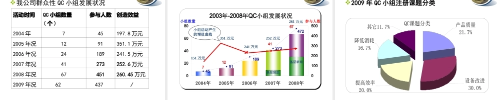 统计技术(8)QC小组知识培训
