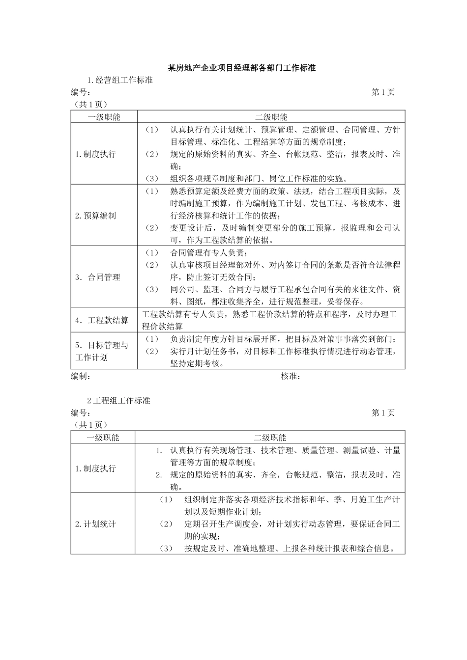 某房地产企业项目部各部门工作指标_第1页