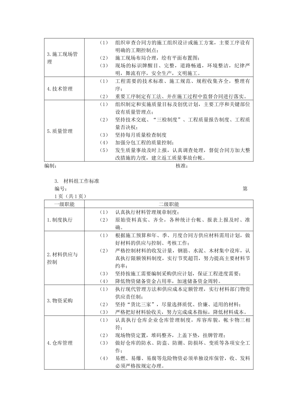 某房地产企业项目部各部门工作指标_第2页