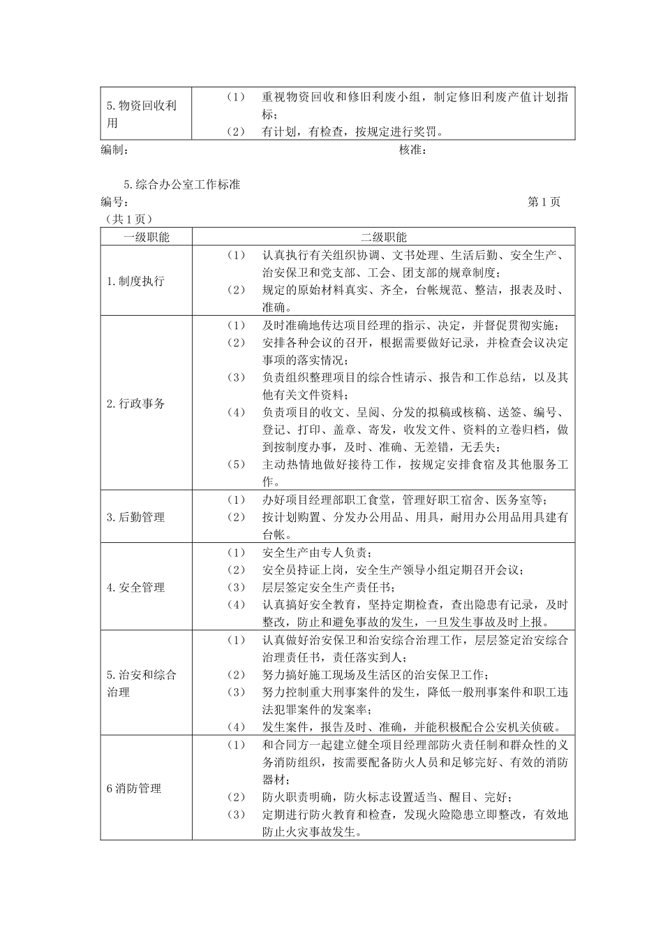 某房地产企业项目部各部门工作指标_第3页