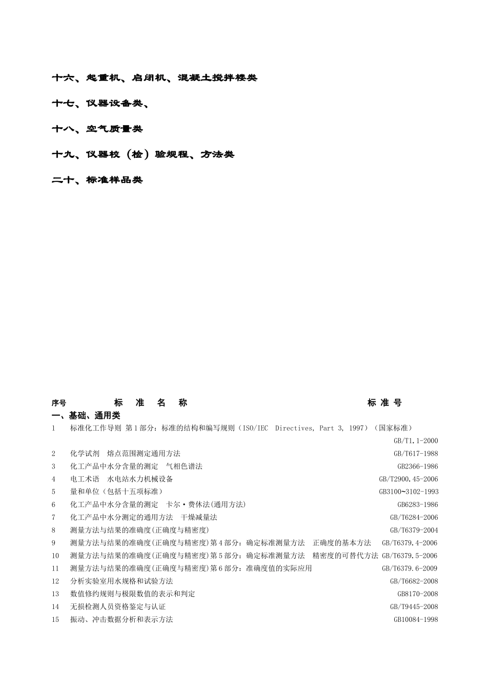 水利水电行业计量认证检测参数常用标准_第2页