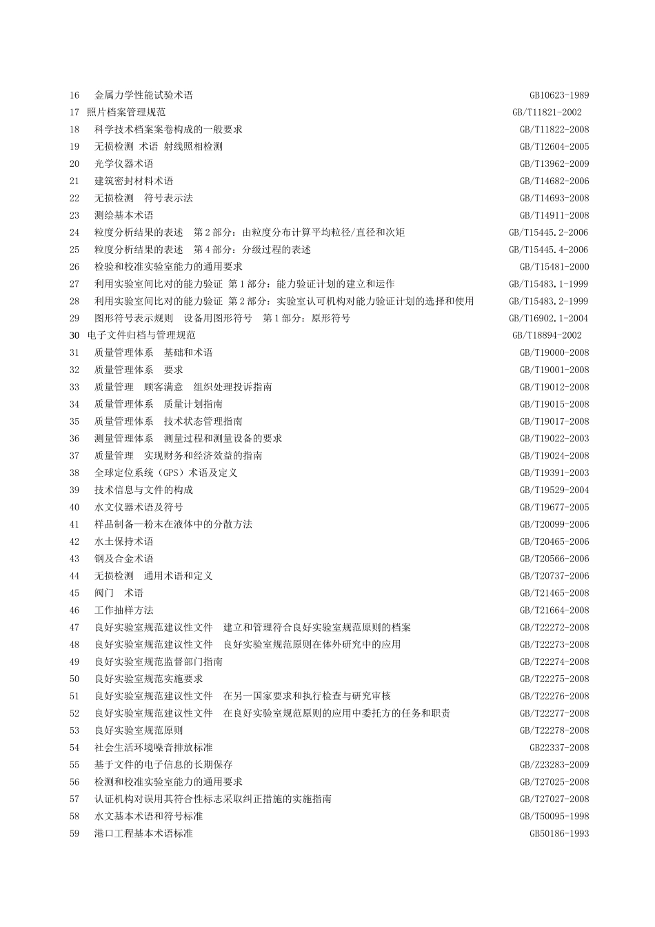 水利水电行业计量认证检测参数常用标准_第3页