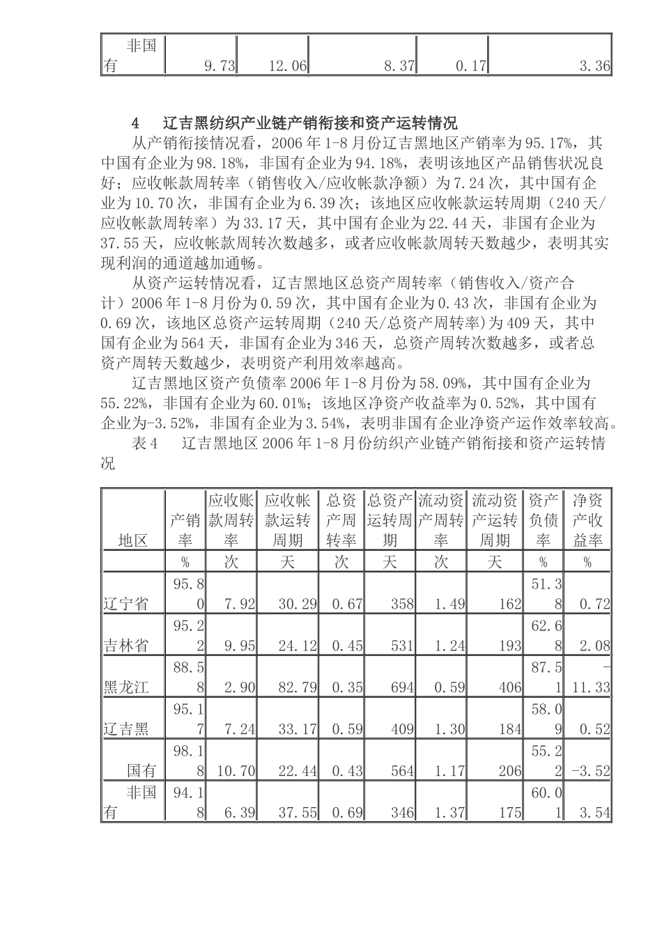 06年1-8月辽吉黑纺织业运行分析(1)_第3页