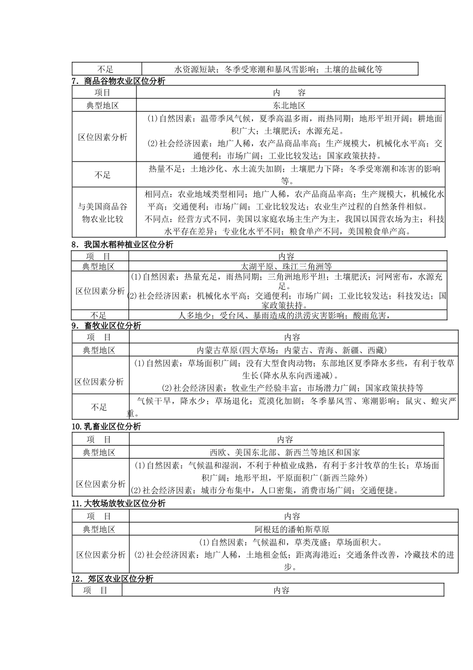 农业、工业、人口_第2页