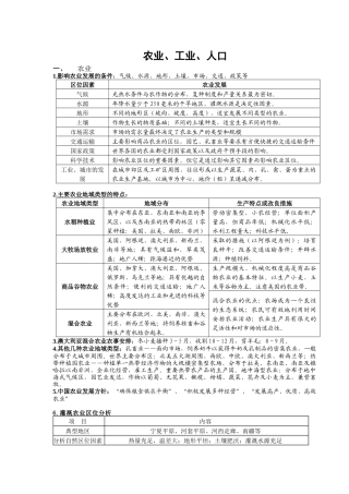 农业、工业、人口