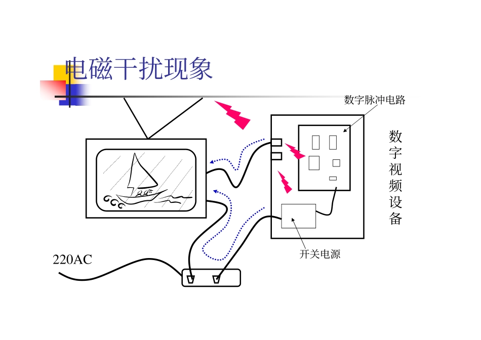 电磁兼容培训教材_第2页