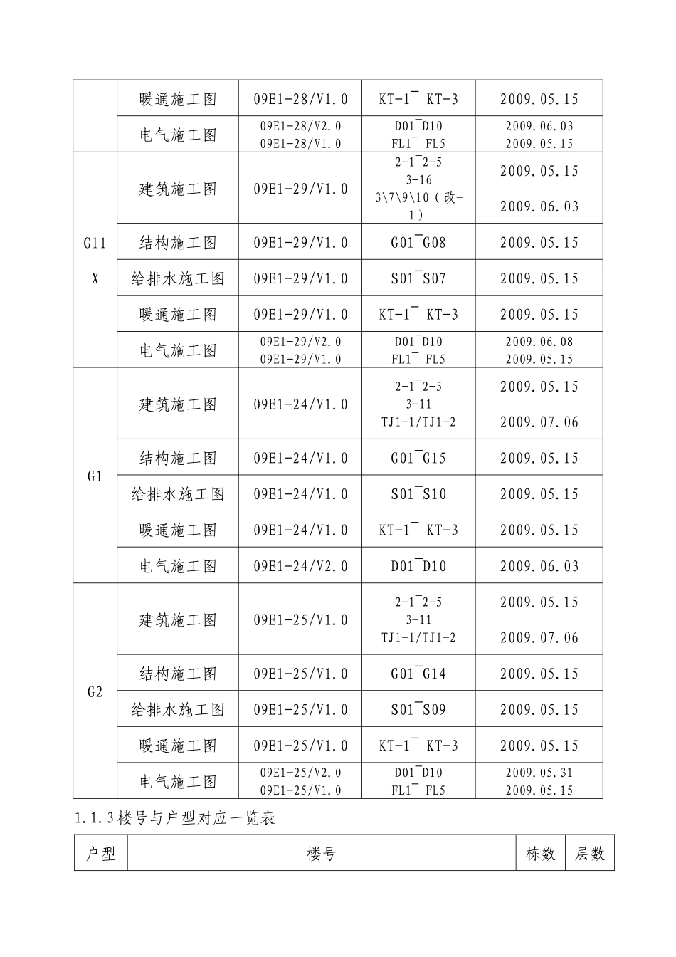 某地产别墅群工程施工组织设计_第2页