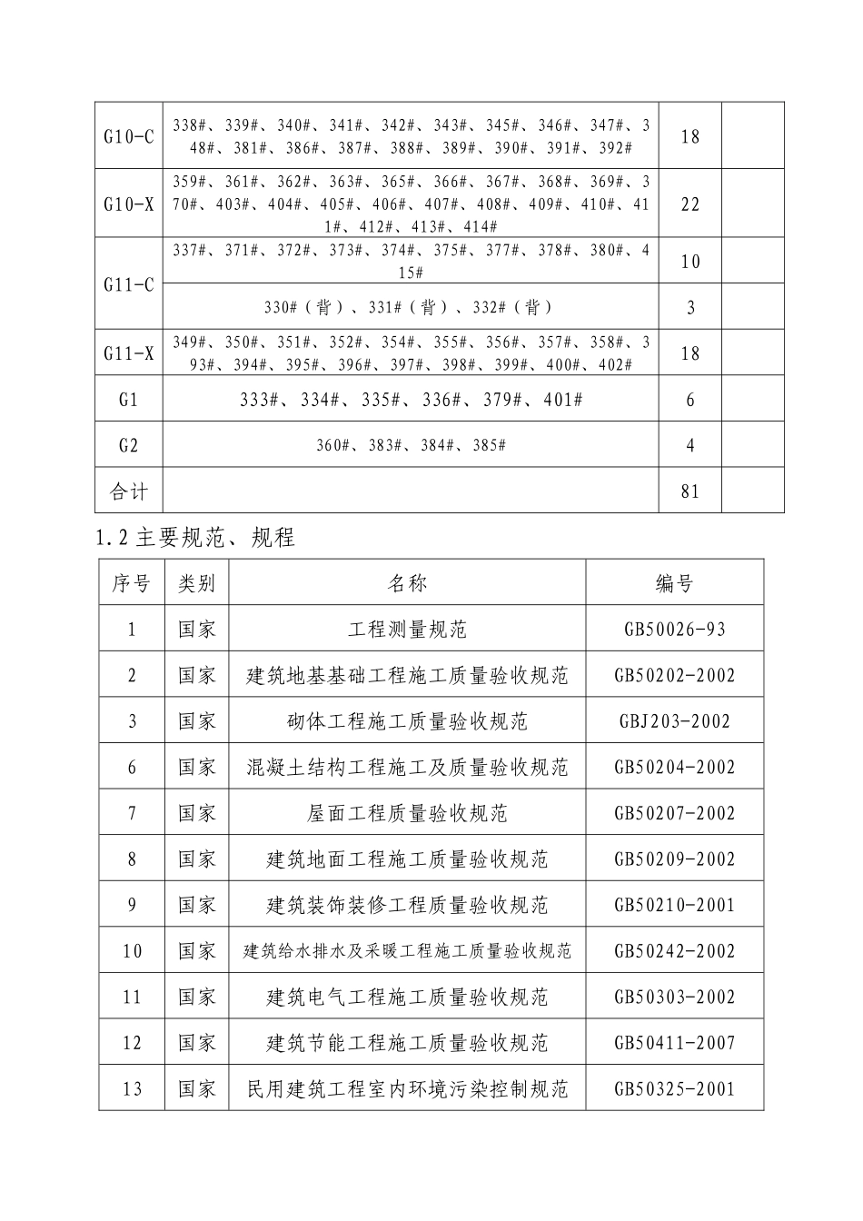 某地产别墅群工程施工组织设计_第3页