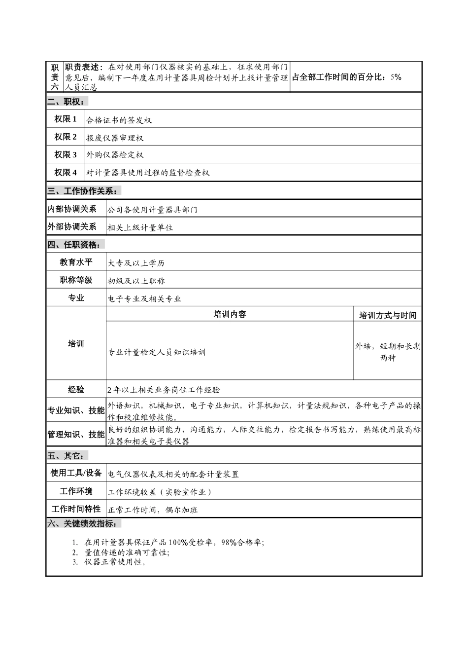 仪器生产企业电子计量检定员职位说明书_第2页