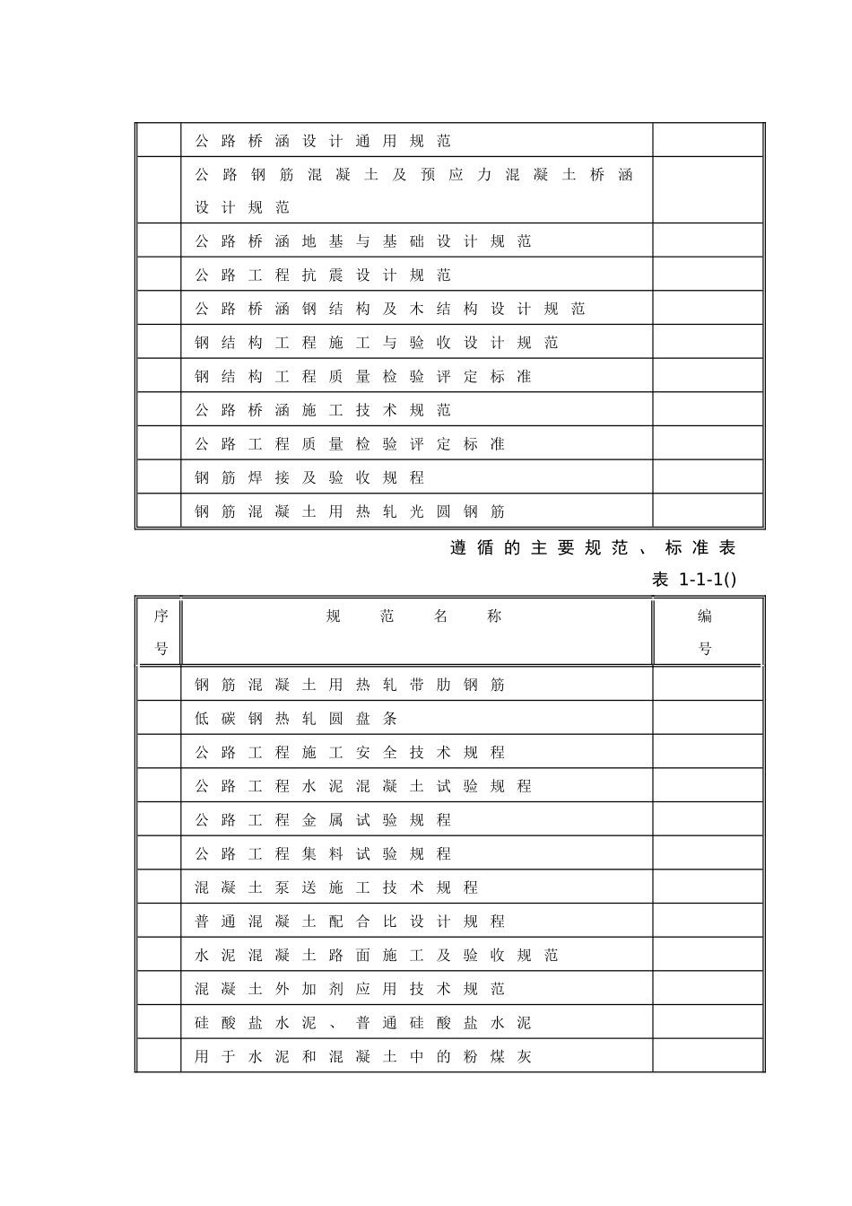 锦屏水电站九龙河口～锦屏一级坝区辅助道路改建工程施工组织设计方案_第2页