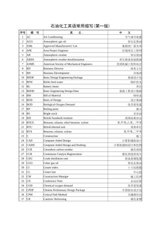 石油化工英语常用缩写