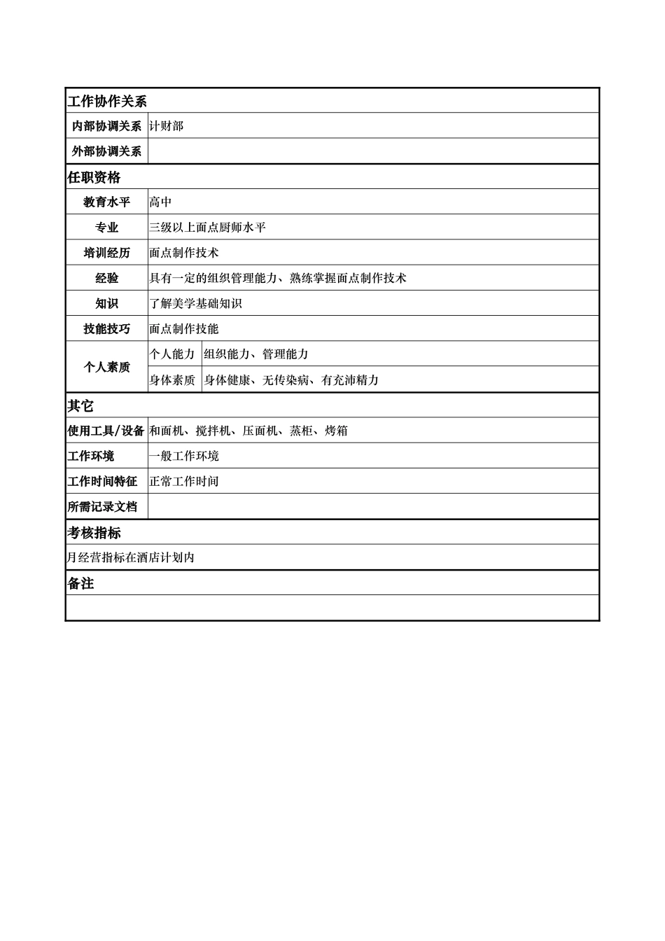 酒店餐饮部点心主厨岗位说明书_第2页