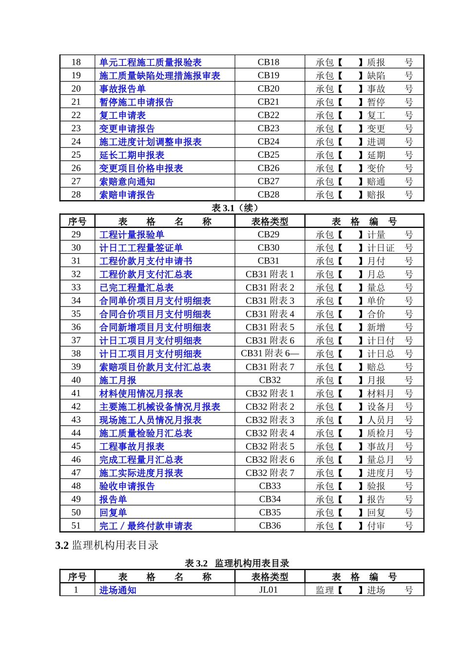 水利工程施工监理工作常用表格cb-1_第3页