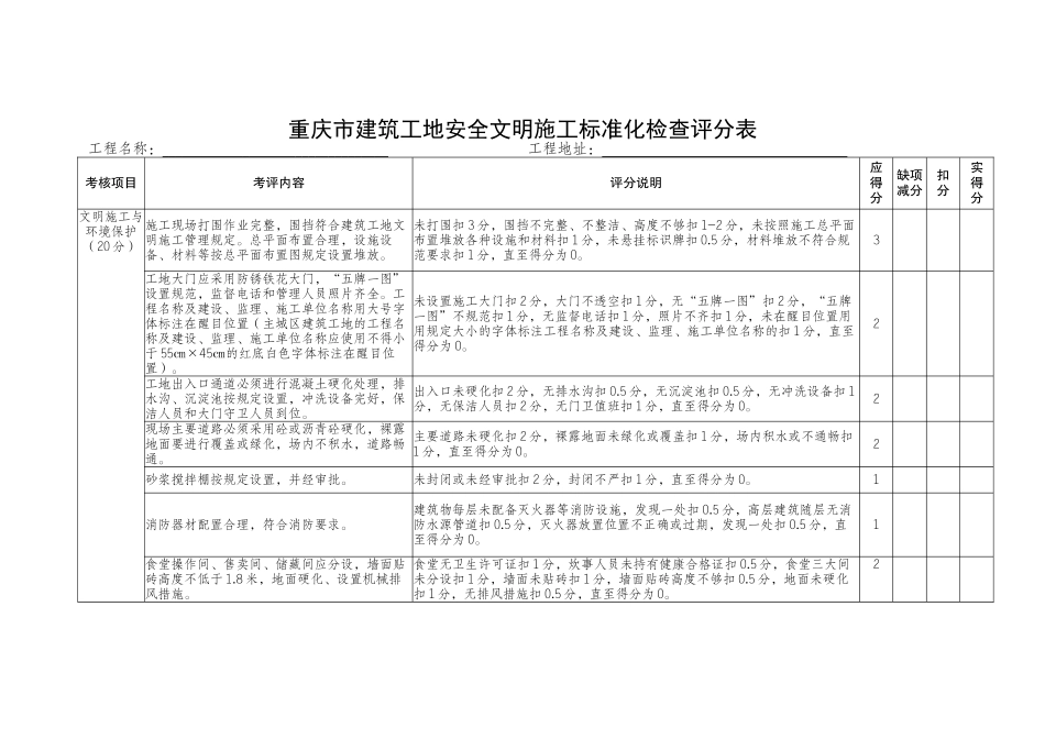重庆市建筑工地安全文明施工标准化检查评分表-重庆市建筑施_第1页
