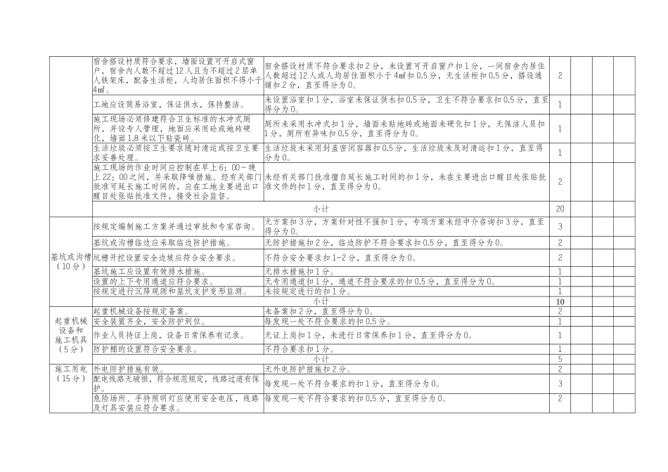 重庆市建筑工地安全文明施工标准化检查评分表-重庆市建筑施_第2页