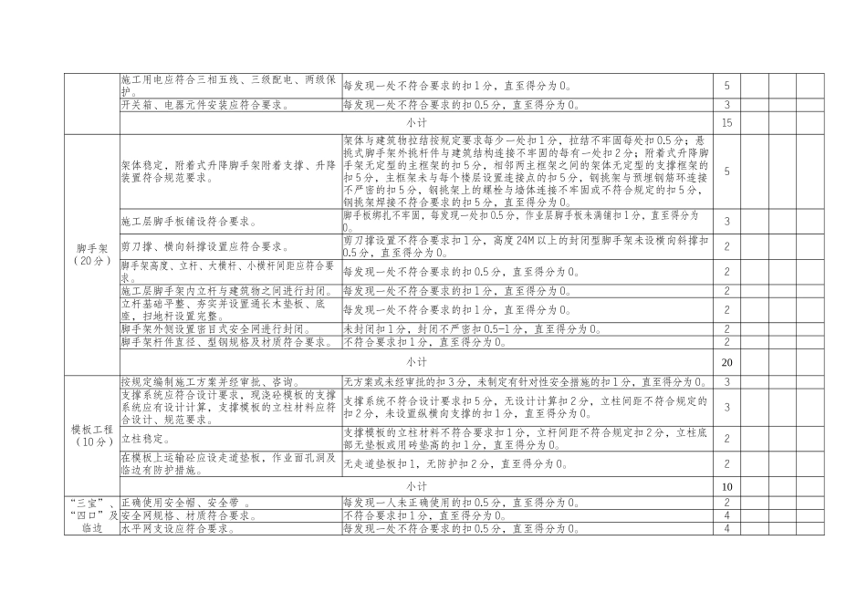 重庆市建筑工地安全文明施工标准化检查评分表-重庆市建筑施_第3页