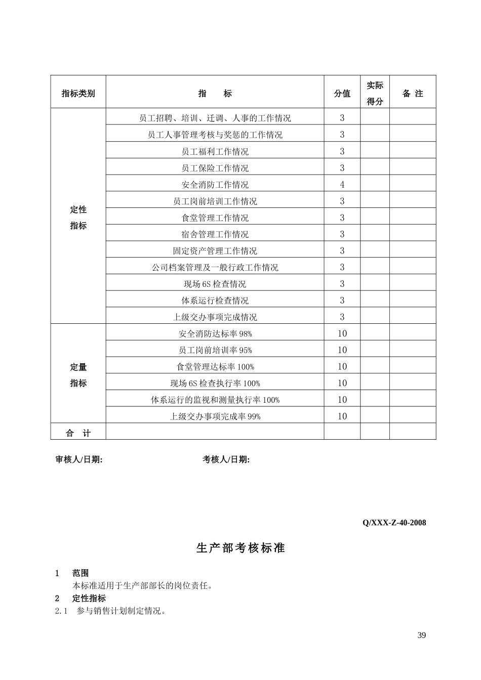 公司各部门考核标准及考核检查表_第2页