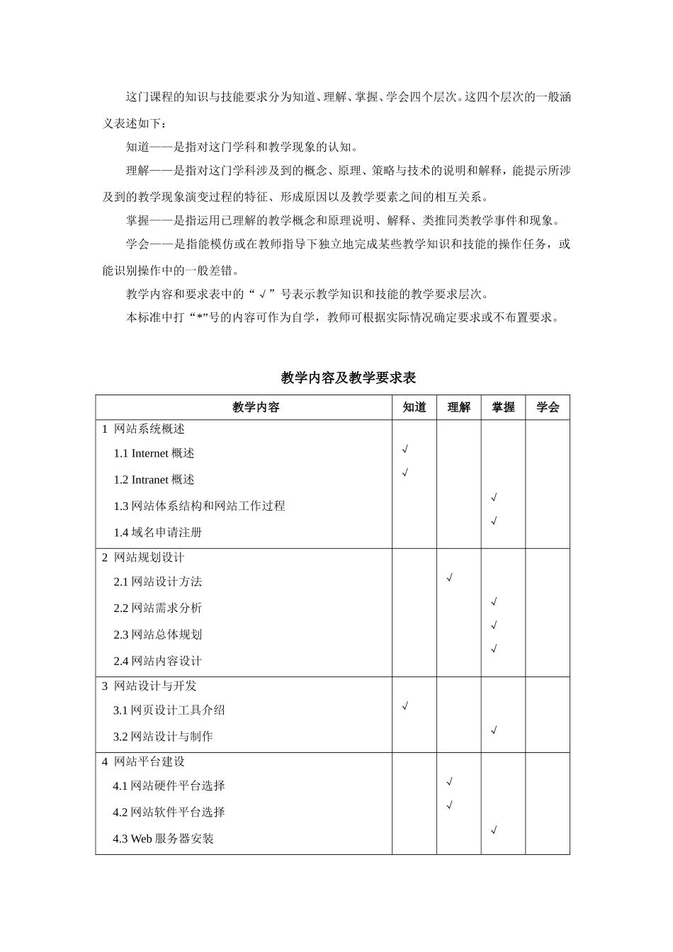 《网站建设与管理》教学大纲_第2页