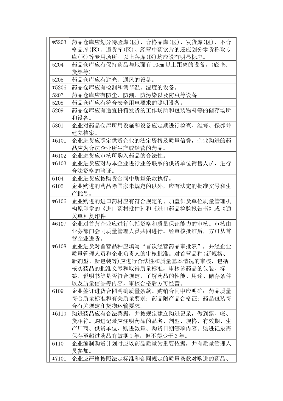 乙类非处方药零售连锁企业设置验收标准_第3页