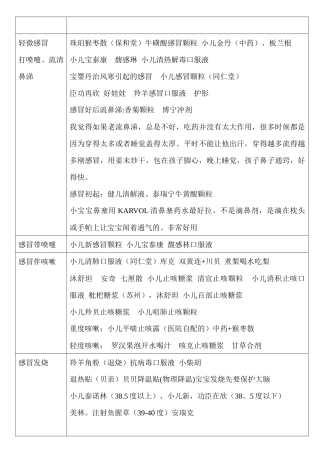 专为宝宝准备的小药箱