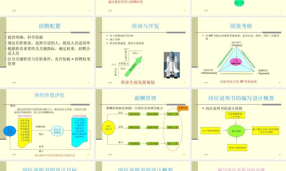 如何编写岗位说明书PPT