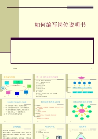 如何编写岗位说明书PPT