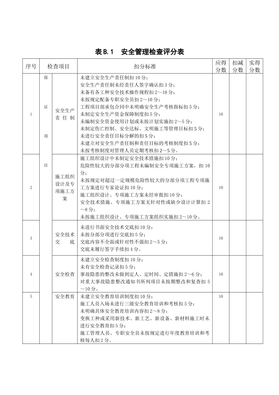 附录B建筑施工安全分项检查评分表_第1页