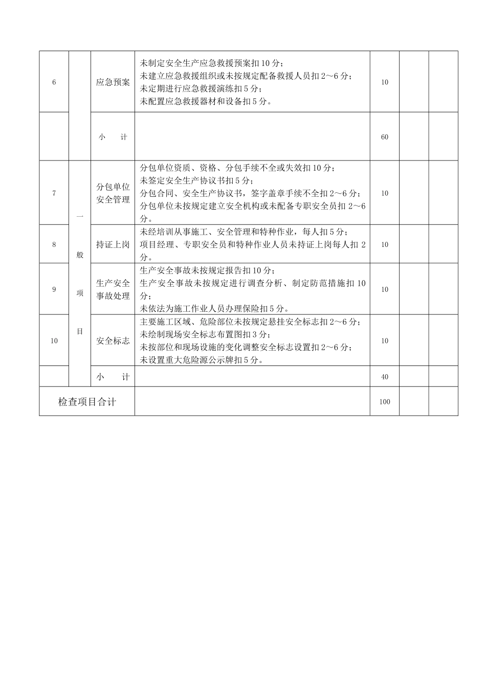 附录B建筑施工安全分项检查评分表_第2页