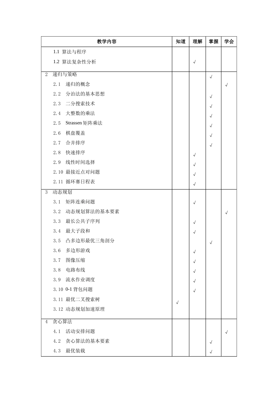 《算法设计与分析》教学大纲_第2页