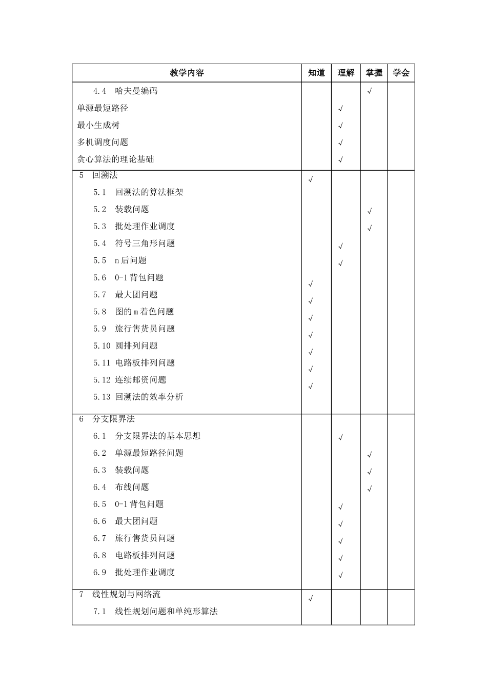 《算法设计与分析》教学大纲_第3页