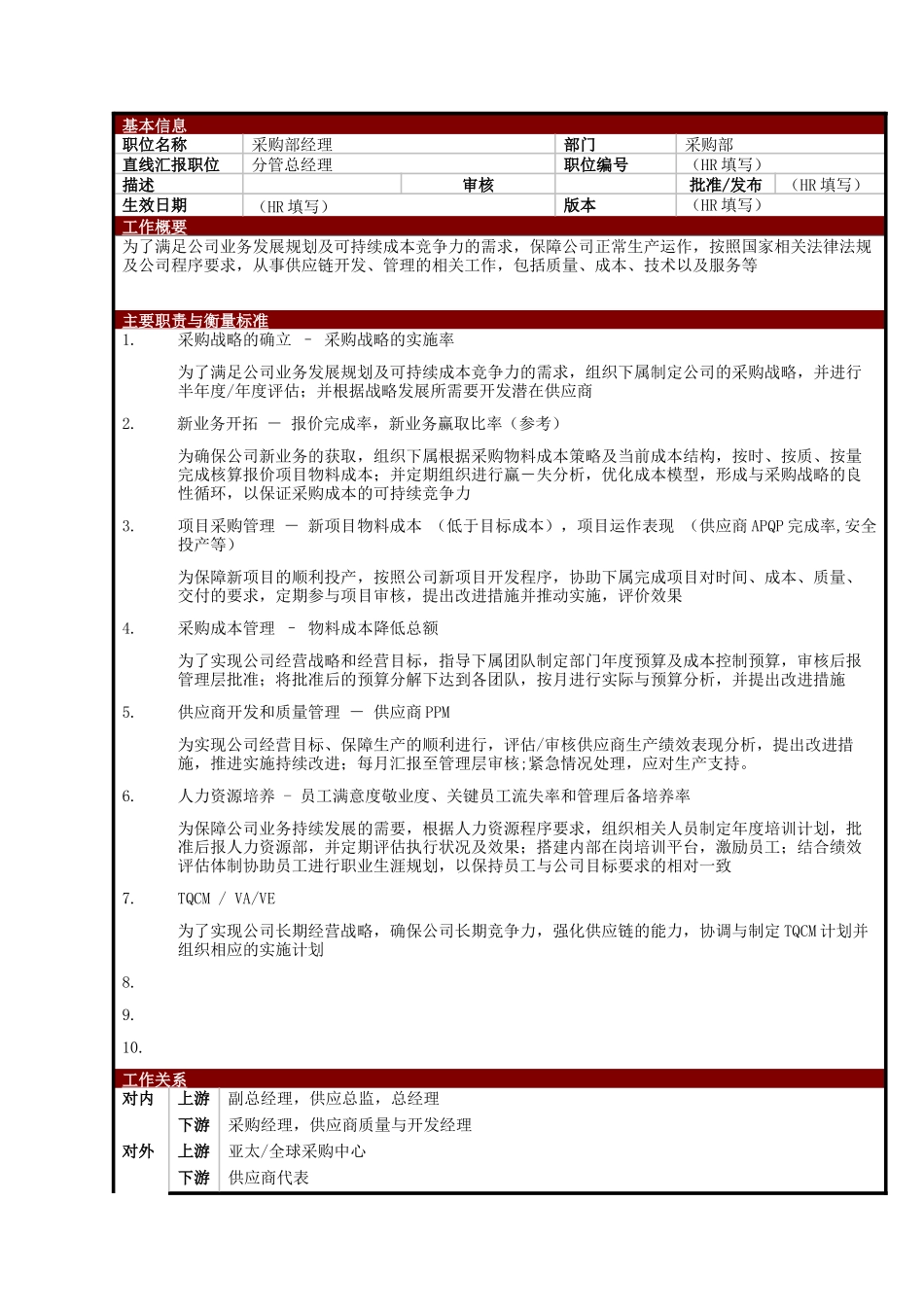 某大型电子公司采购部经理职位说明书_第1页
