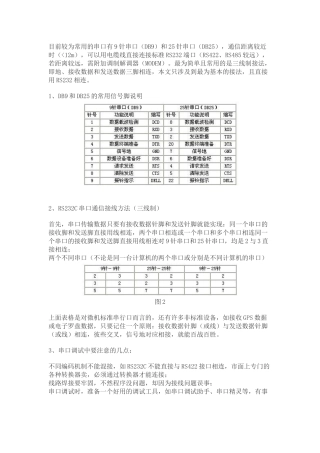 串口通信的接线方法