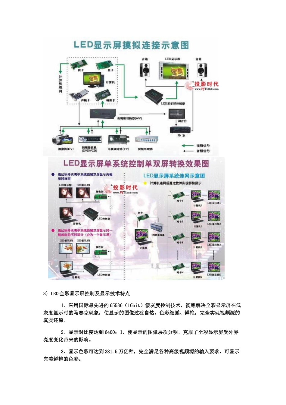 LED显示屏基础资料_第3页