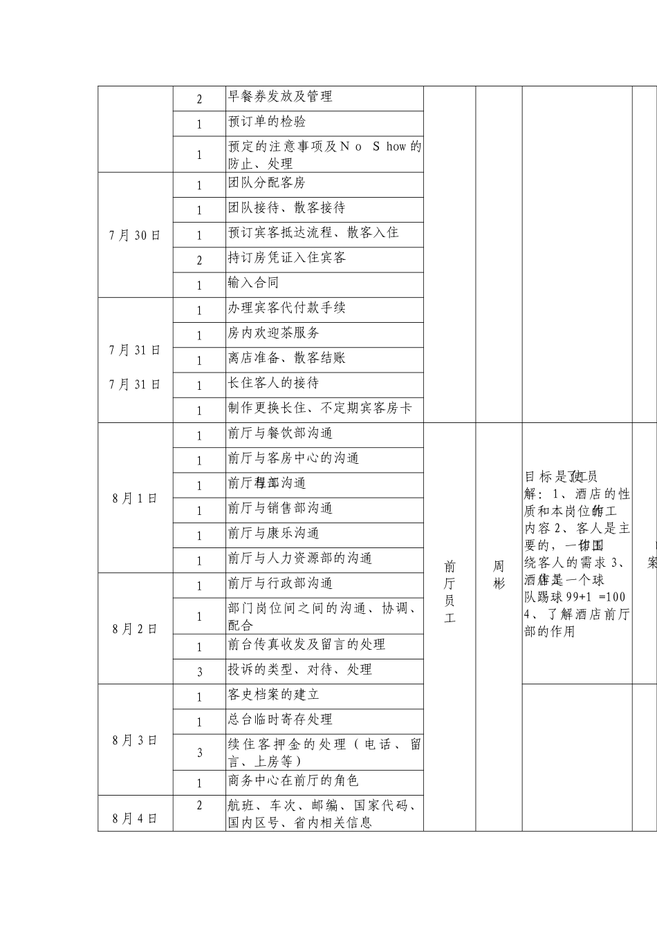 酒店前厅培训计划_第2页
