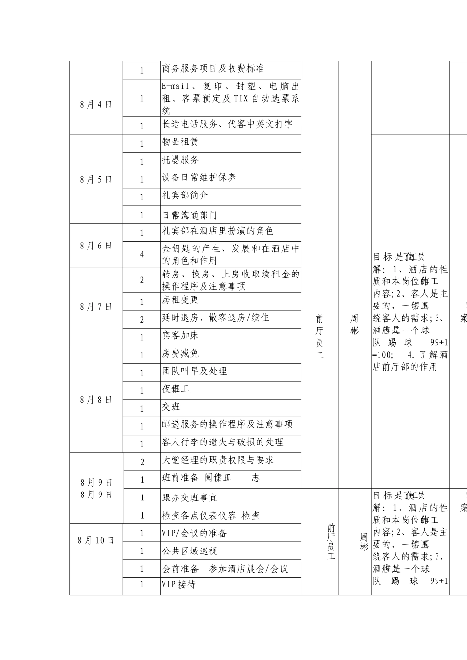 酒店前厅培训计划_第3页