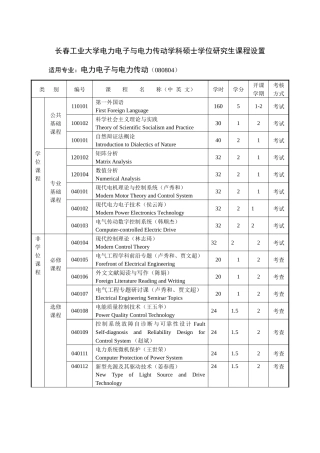 长春工业大学电力电子与电力传动学科硕士学位研究生课...