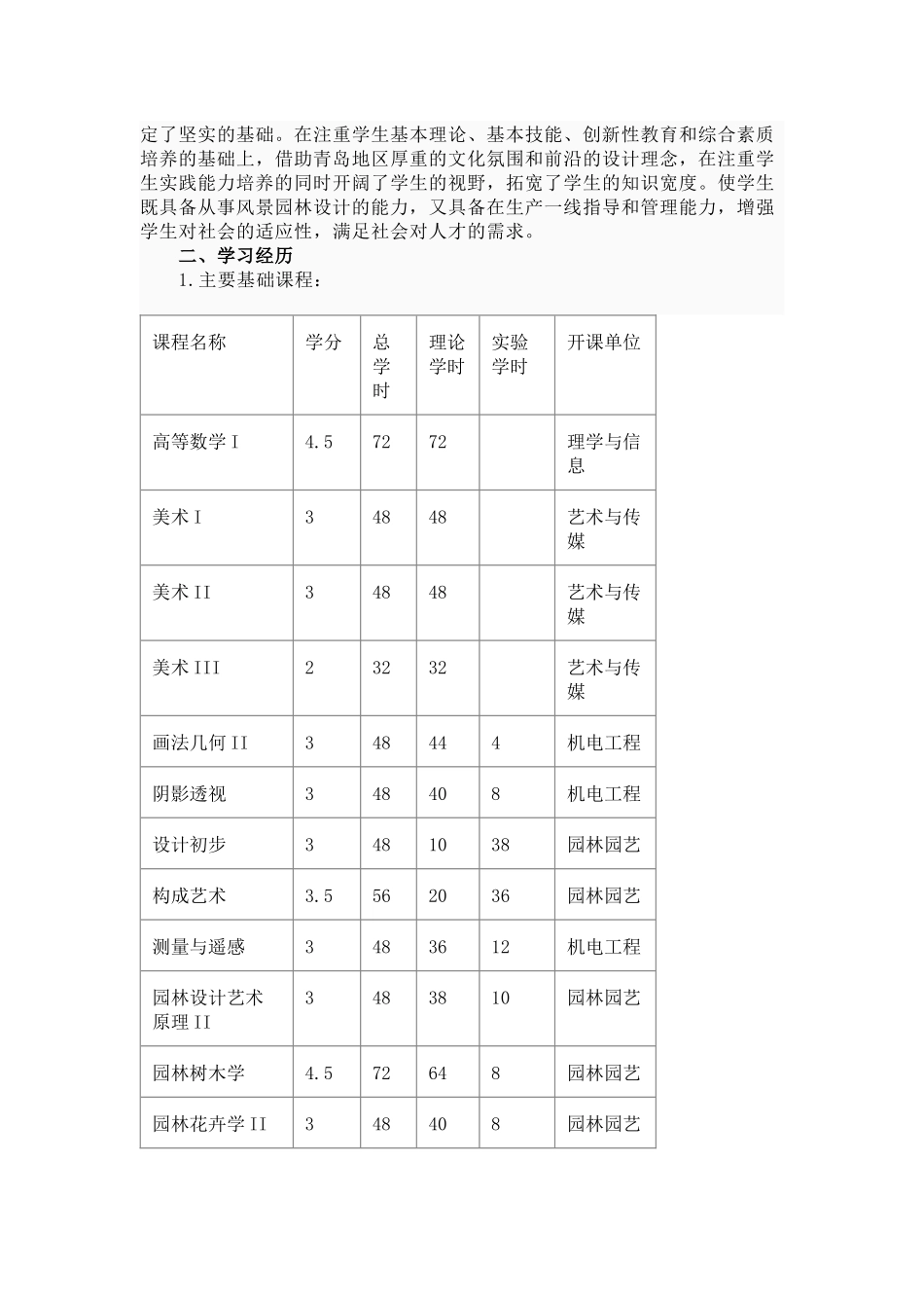 风景园林专业_第2页