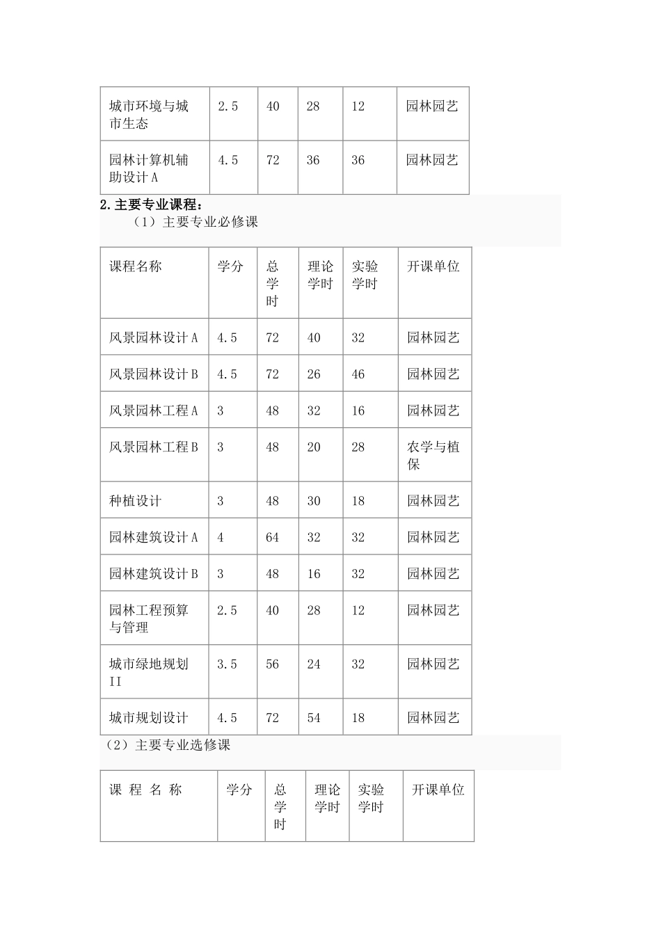 风景园林专业_第3页
