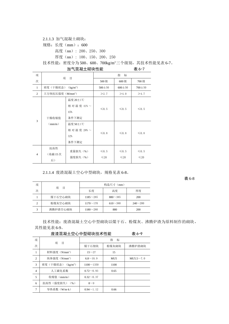 中型砌块砌筑工程施工工艺标准(DOC5页)_第2页