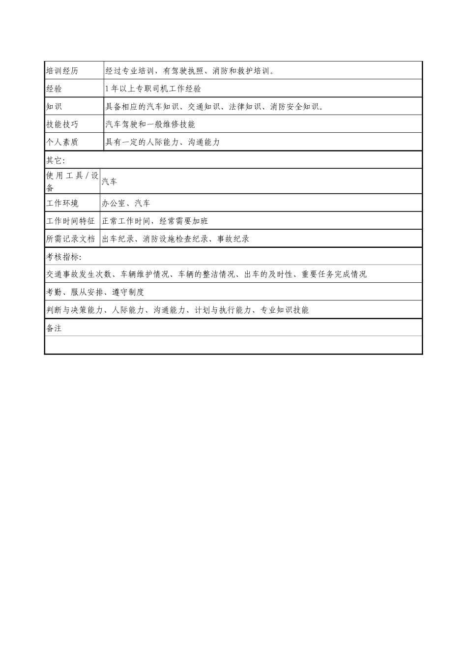 医药企业司机职务说明书_第2页