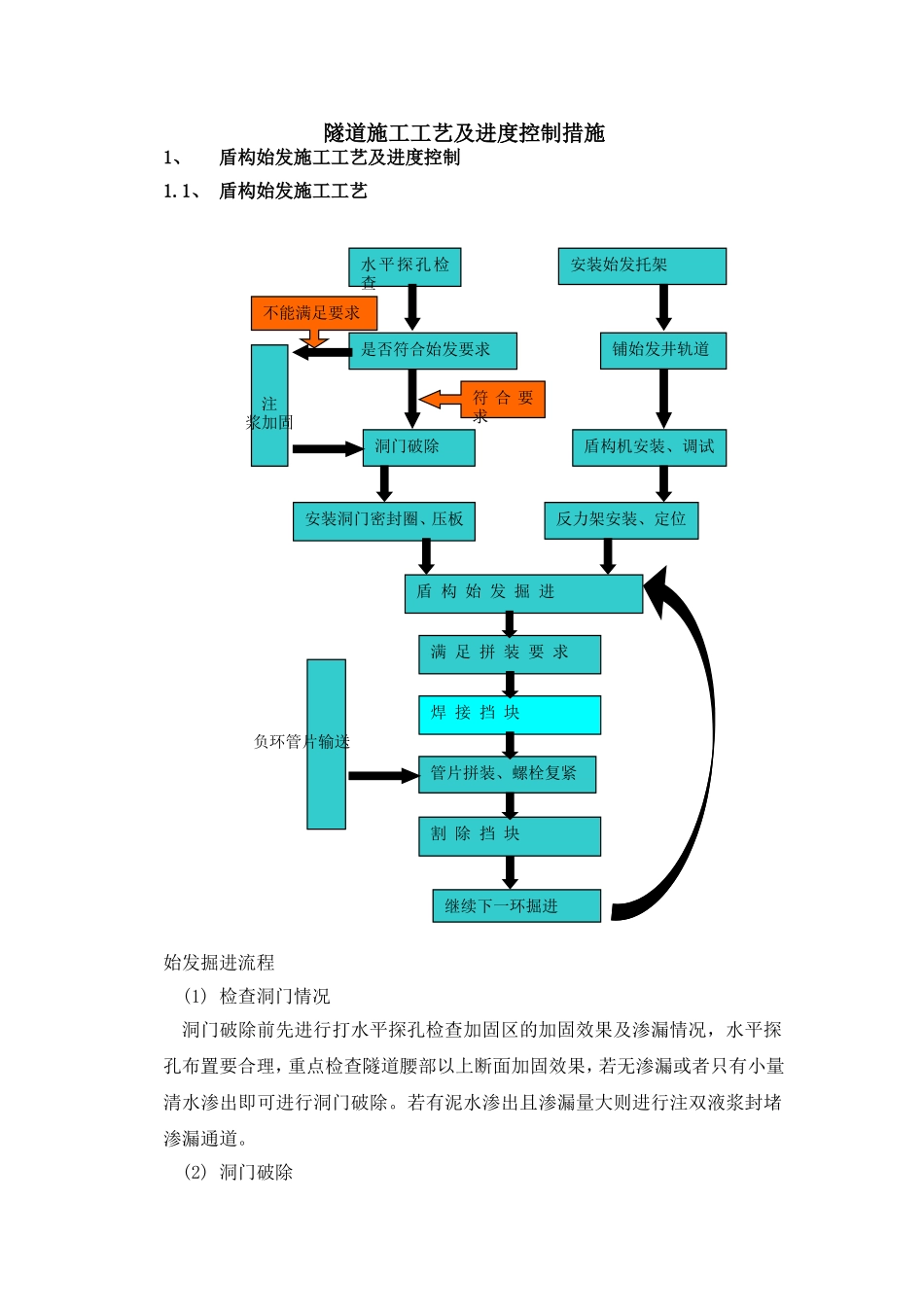 隧道施工工艺及进度控制措施_第1页