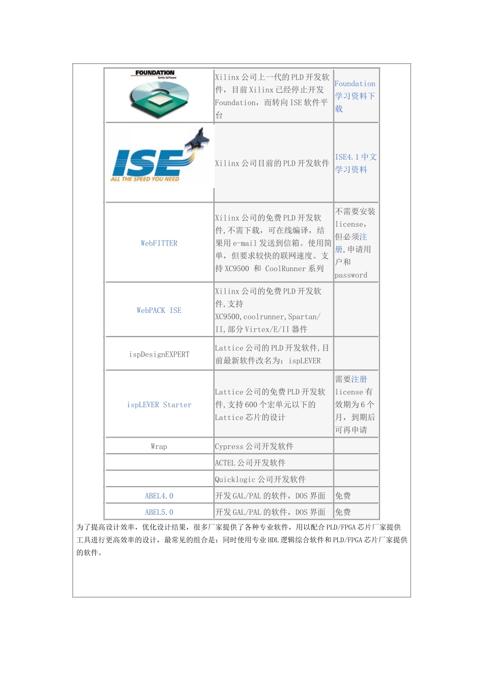PLDFPGA常用开发软件_第2页