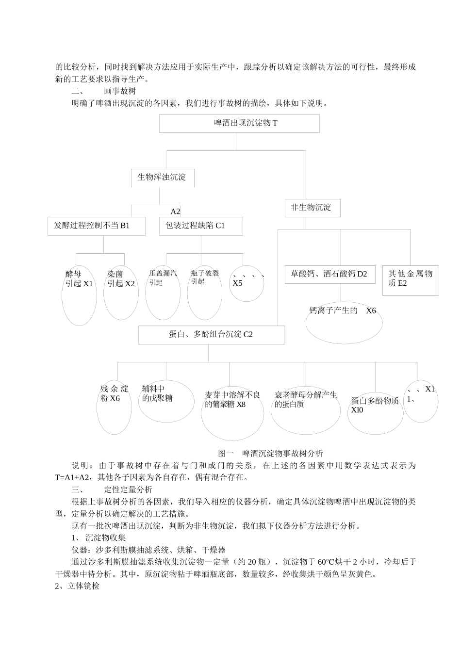 再论啤酒沉淀物的分析_第2页