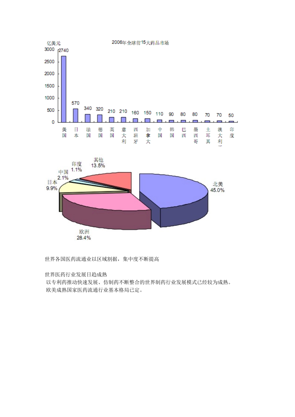 中国医药大环境及未来展望_第3页